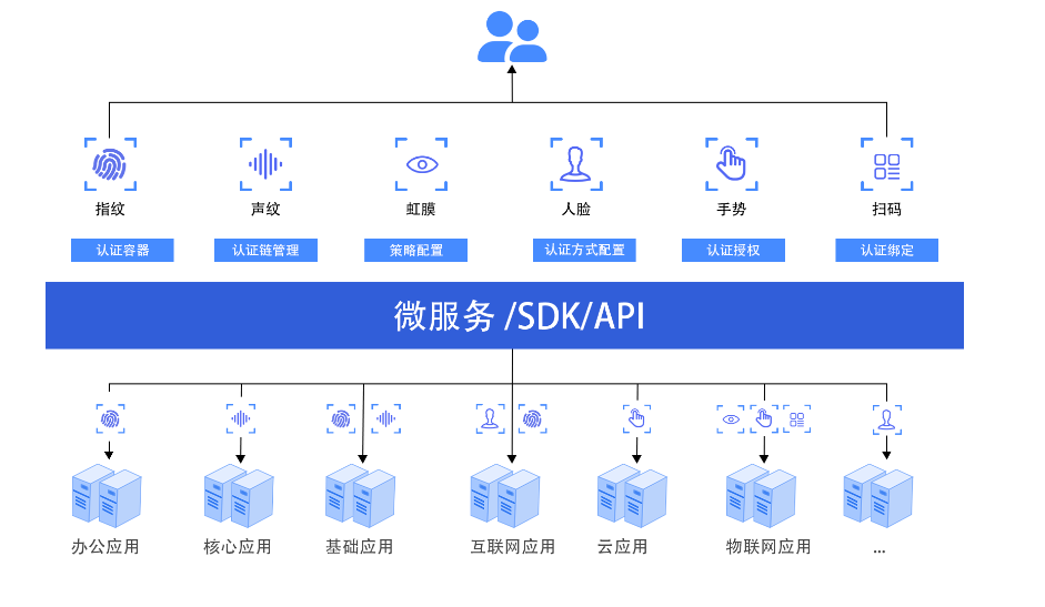 中国·18luck新利集团(股份)有限公司-官方网站
