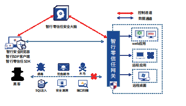 1646389319.png 企业微信截图_16463884573493.png